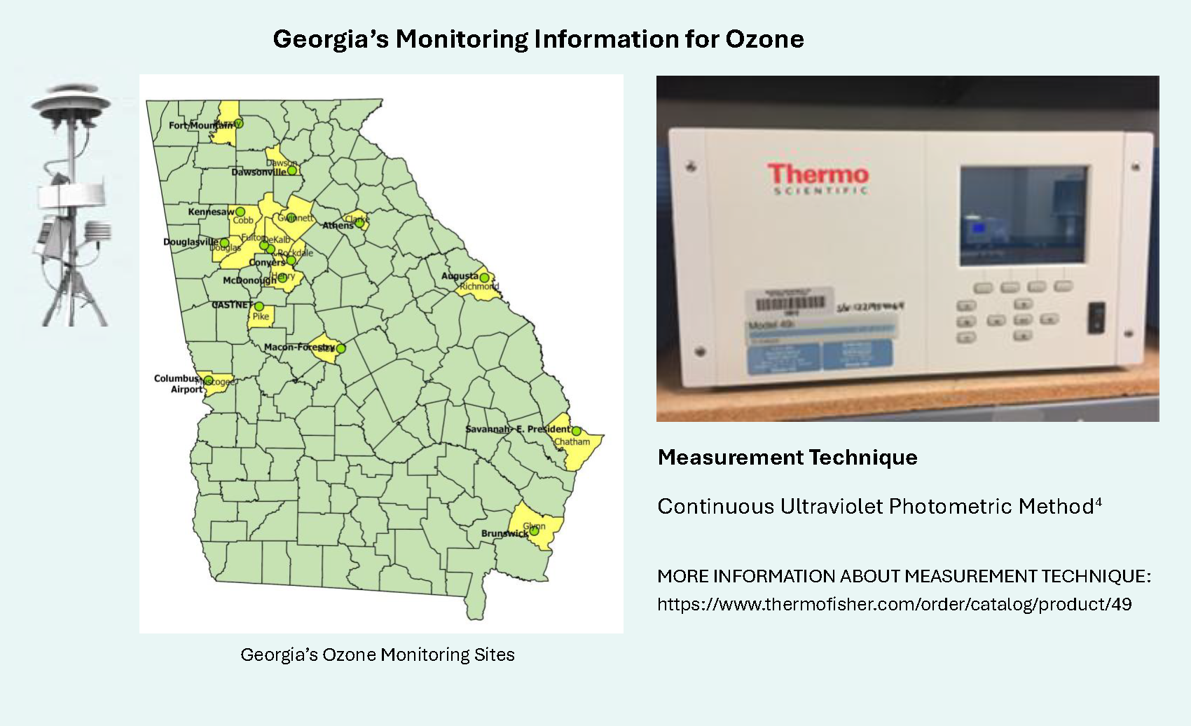 Monitoring Ozone